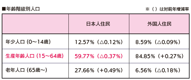 働き方改革がパートに与える影響