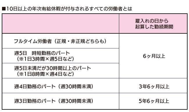 パートの有給休暇 取得ルール 上手な取り方など解説