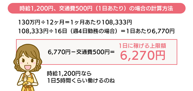 扶養内に収める計算方法