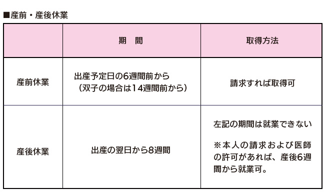 産前産後休業について