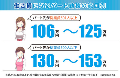 2018人気記事ランキング