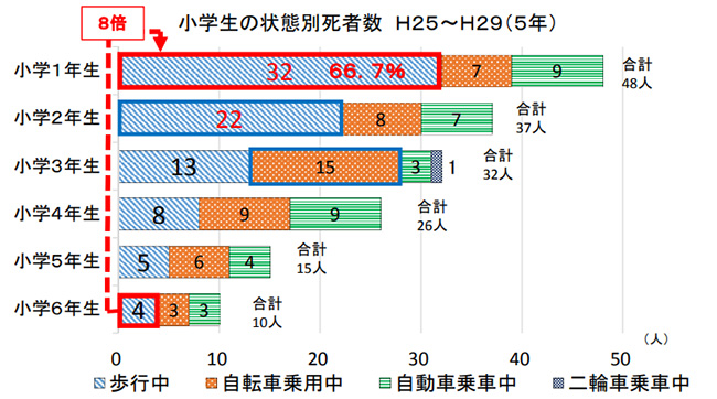 入園入学後のトラブル