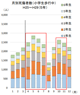 入園入学後のトラブル