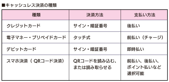 スマホ決済のすすめ