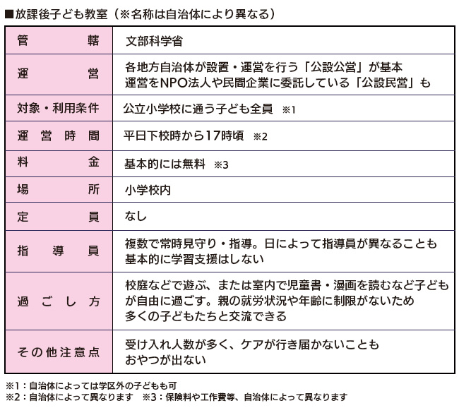 学童（放課後）