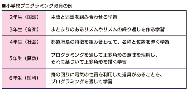 小学校プログラミング教育