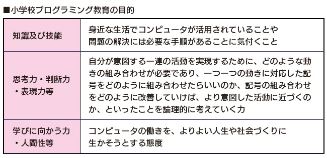 小学校プログラミング教育