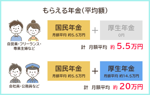 保険 加入 社会 平成28年10月から厚生年金保険・健康保険の加入対象が広がっています！（社会保険の適用拡大） ｜厚生労働省