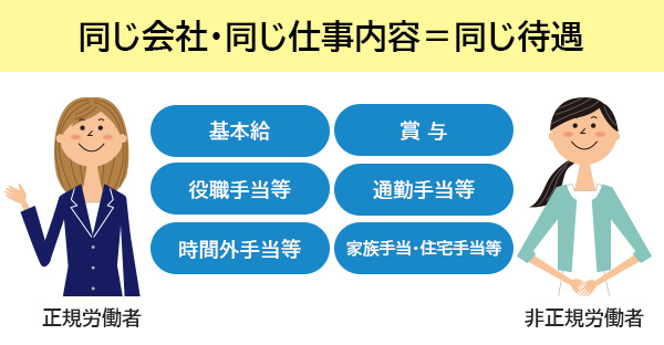 パートタイム有期雇用労働法