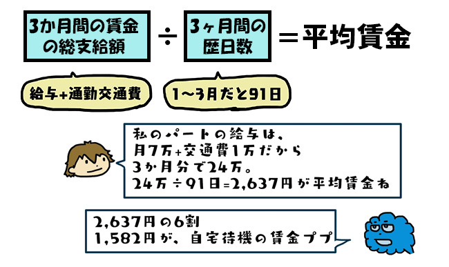 平均賃金の出し方