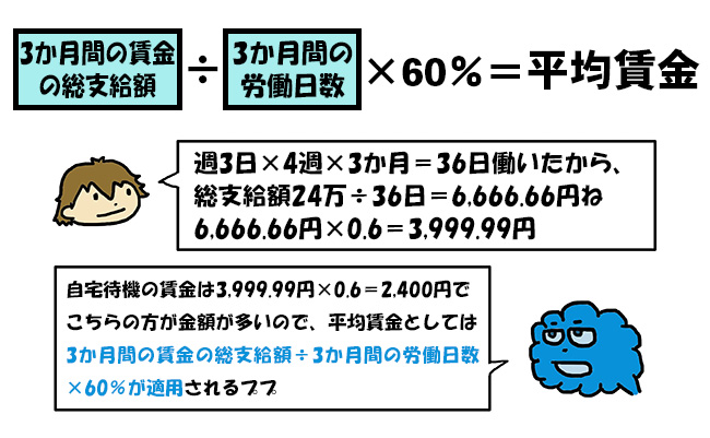 平均賃金の出し方