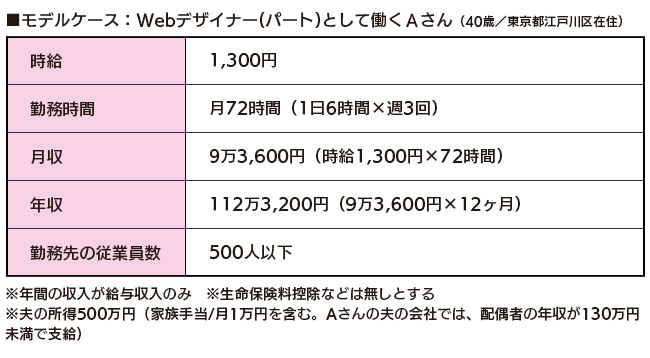 扶養を抜けて働く