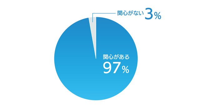 リモートワークに関する調査