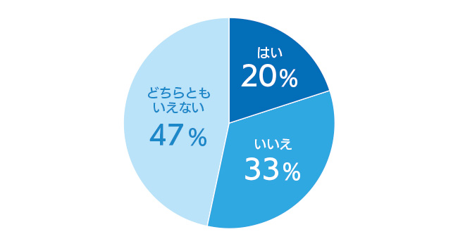 ウィズコロナの働きかたに関する調査