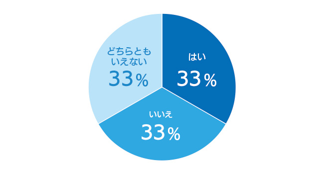 ウィズコロナの働きかたに関する調査