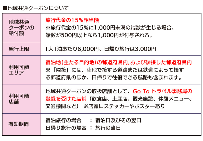 地域共通クーポンについて