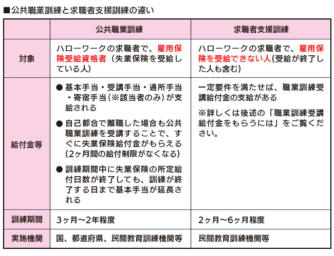 公共職業訓練と求職者支援訓練の特徴