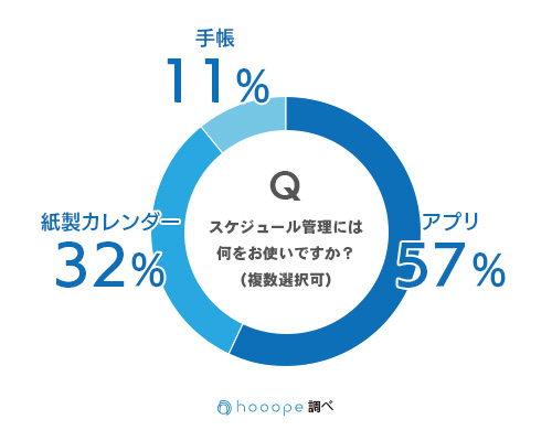 ワーママの手帳術